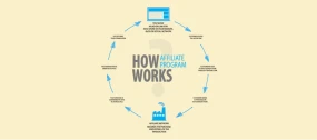 Affiliate Pazarlama Nedir?